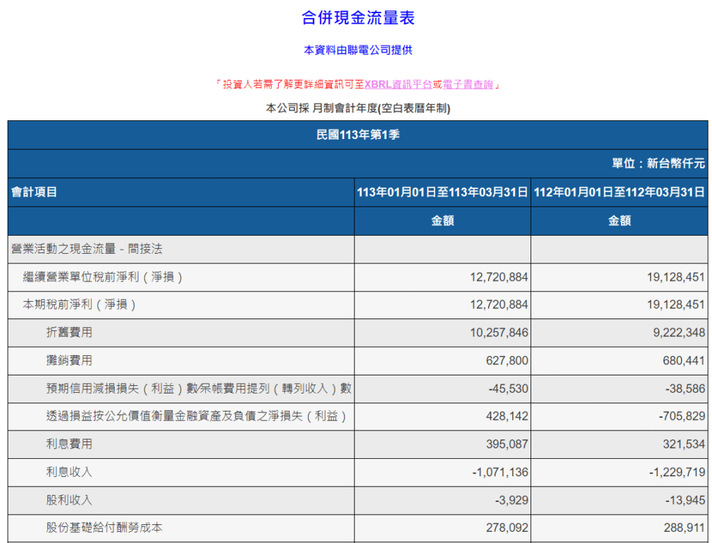 營業現金流：揭示公司營運實力的關鍵- 財富101：你的理財朋友